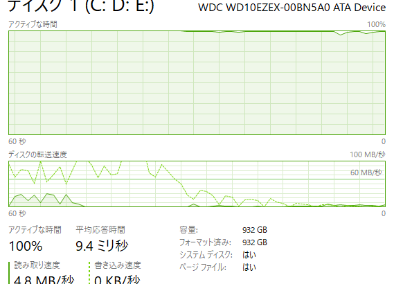 『HELP!』Windows10でディスク使用率が100％になる件